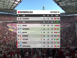 德甲 科隆vs拜仁慕尼黑 20230527